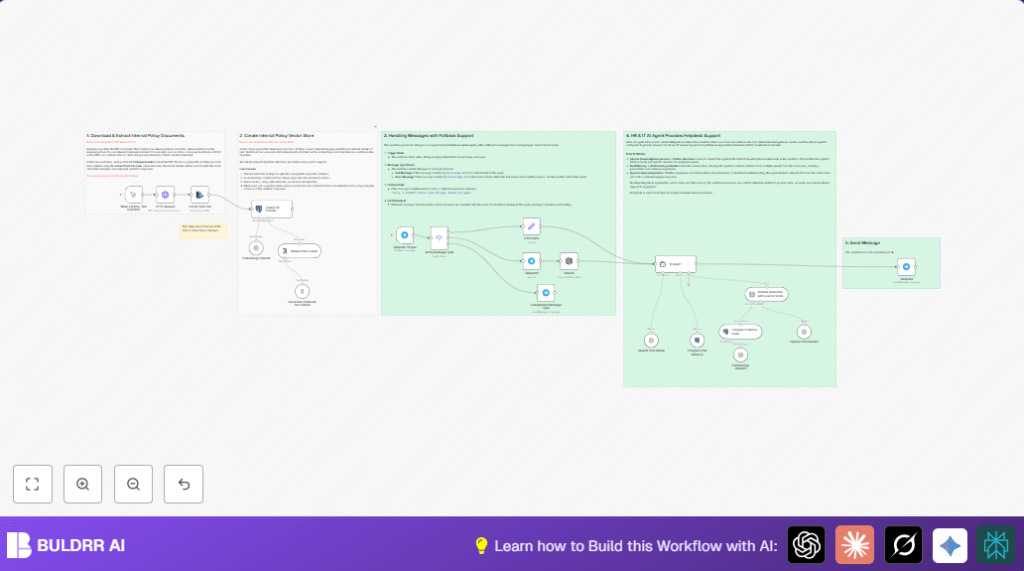 Automate HR IT helpdesk with n8n and OpenAI