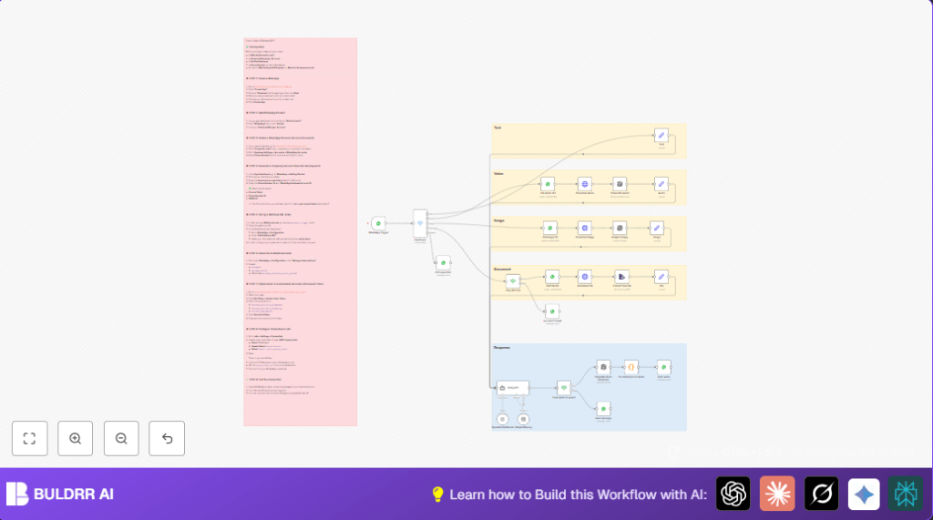 Automate WhatsApp chat with n8n and OpenAI