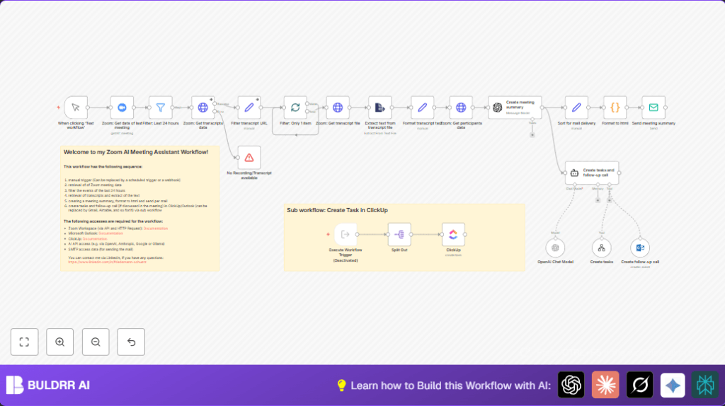 Automate Zoom meeting summaries with n8n and AI