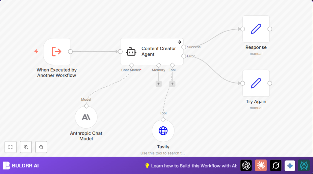 Automate blog posts with n8n and Tavily API