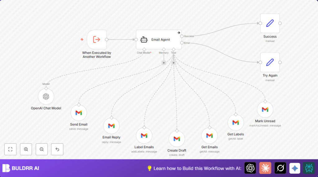 Automate Gmail with n8n and OpenAI