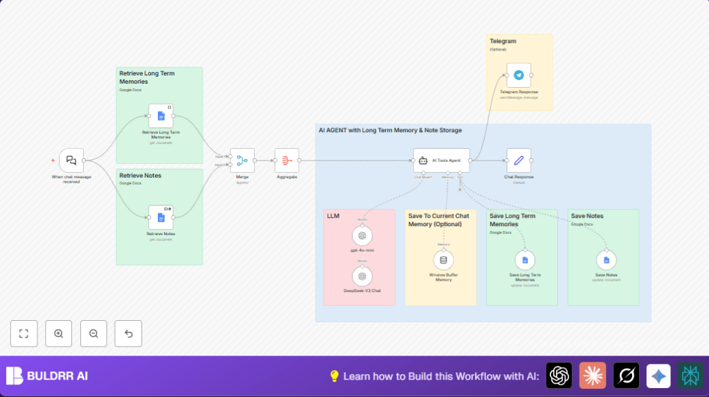Automate Telegram chatbot with n8n and OpenAI