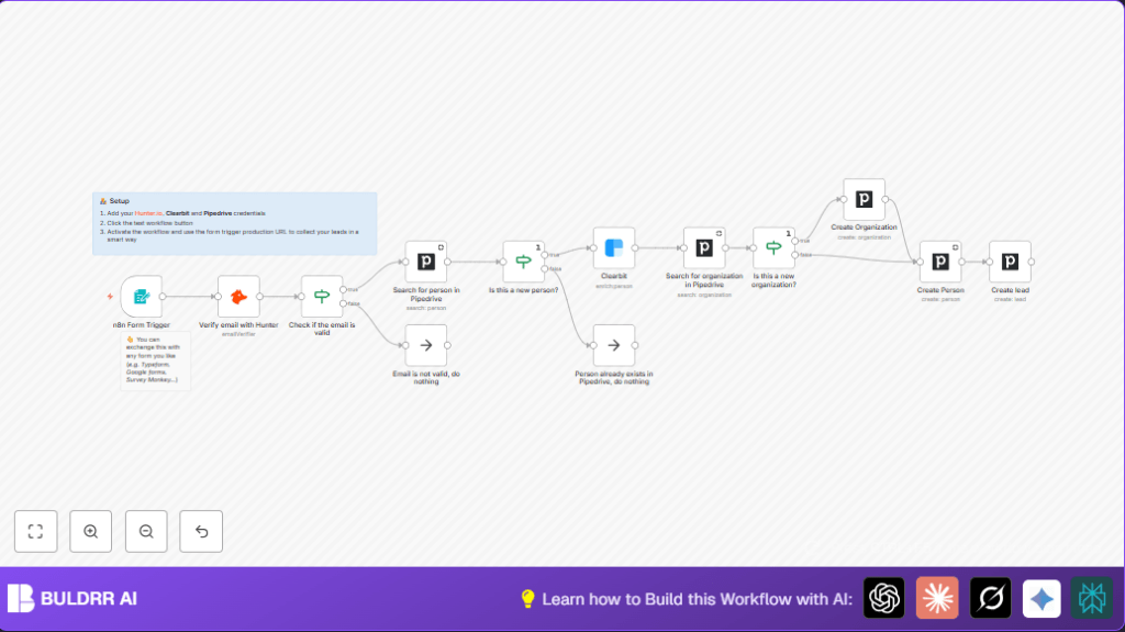 Automate lead capture with Hunter and n8n