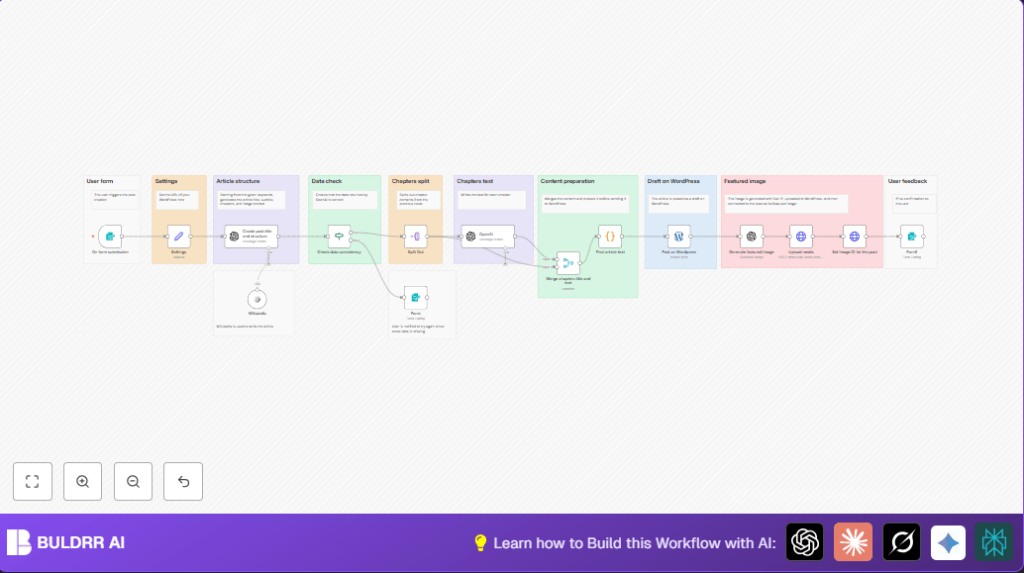 Automate WordPress drafts with n8n and OpenAI