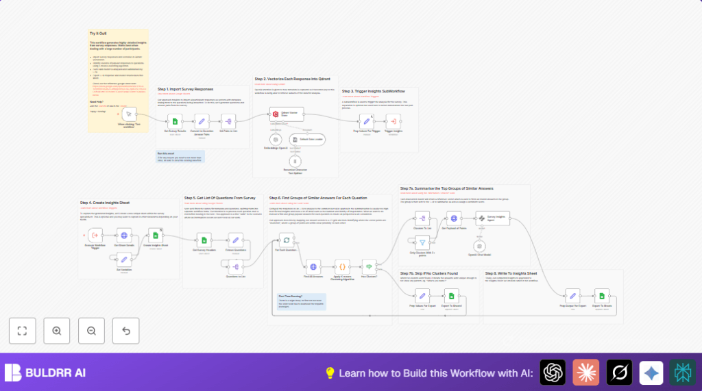 Automate survey analysis with n8n and OpenAI