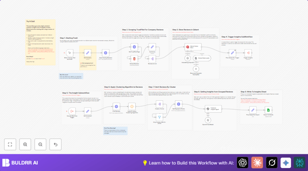 Automate Trustpilot reviews with n8n and Qdrant