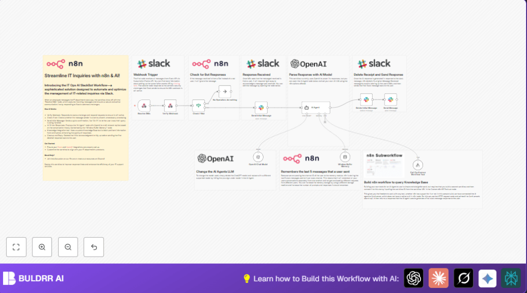 Automate IT support with Slack and n8n