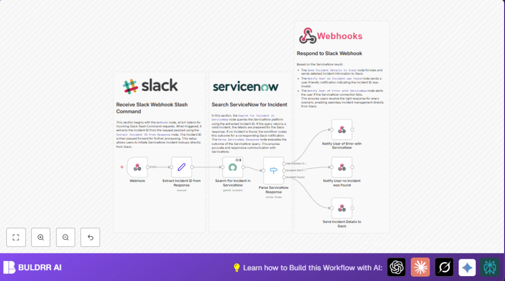 Automate Slack alerts with n8n and ServiceNow