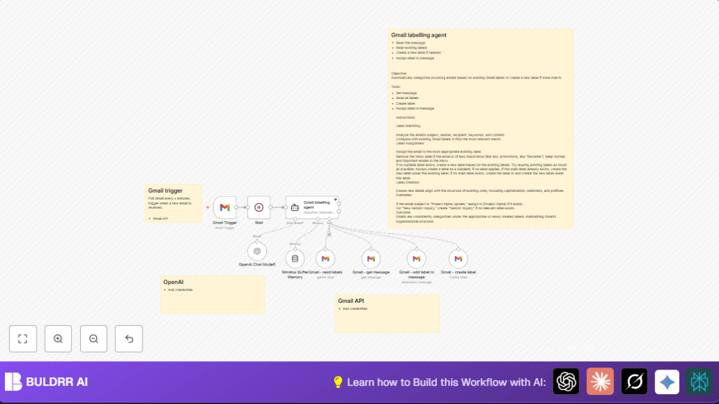 Automate Gmail labeling with n8n and OpenAI