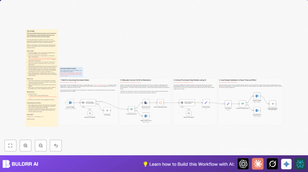 Automate purchase orders with n8n and AI