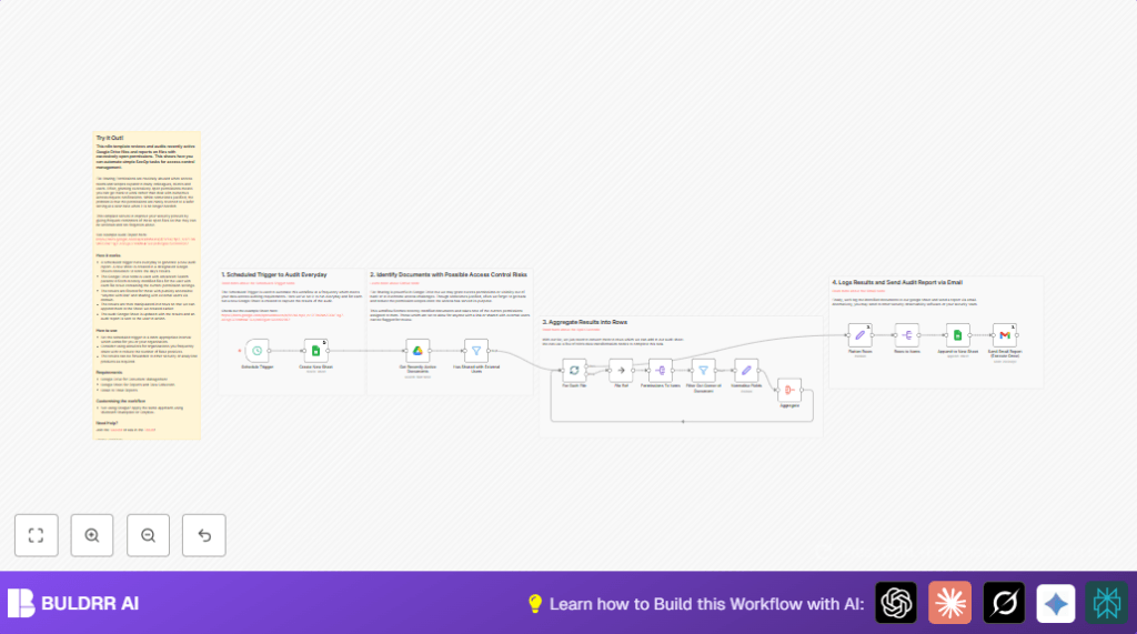 Automate Google Drive audit with n8n and Google Sheets