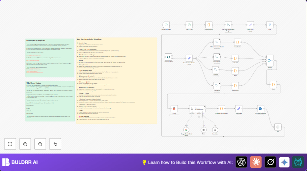 Automate financial reports with n8n and MySQL
