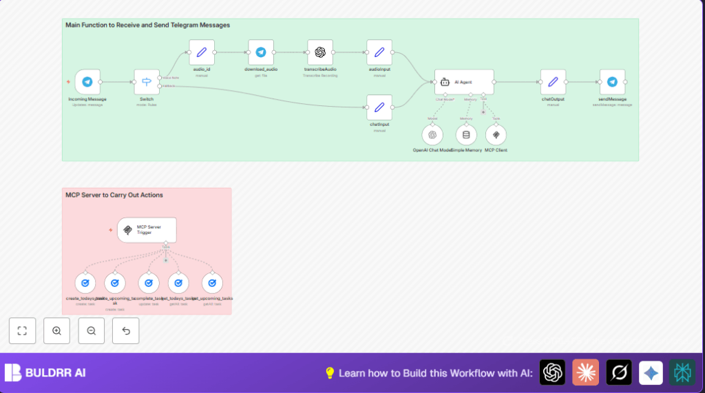 Automate task management with Telegram and n8n