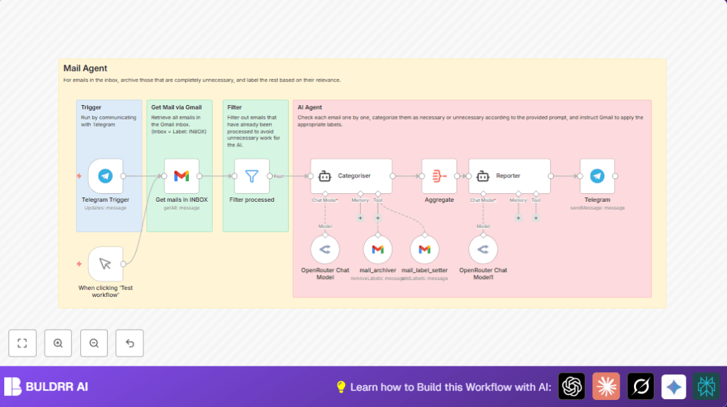 Automate Gmail sorting with n8n and Telegram