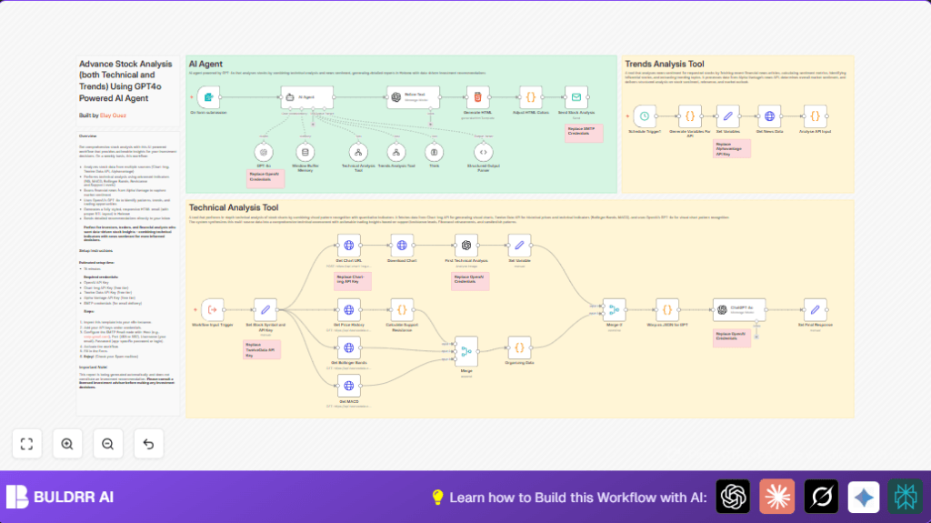 Automate stock analysis with n8n and GPT-4o