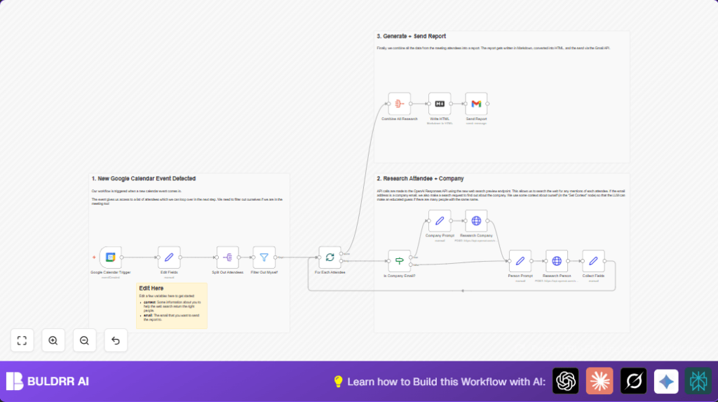 Automate meeting research with n8n and Google Calendar