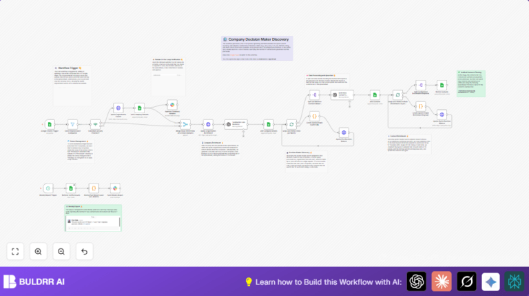 Automate Decision Maker Discovery With Apollo & Google Sheets In N8n