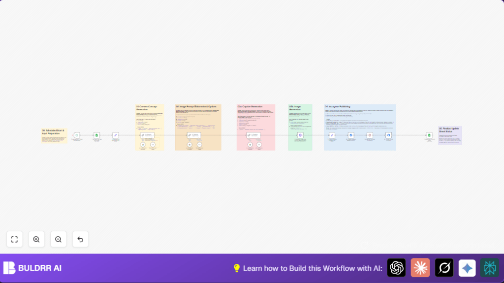 Automate Instagram content with n8n and Google Gemini