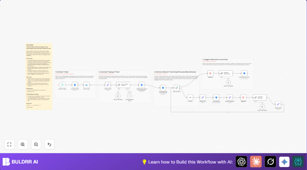 Automate JIRA triage with n8n and OpenAI