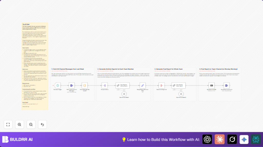Automate team reports with Microsoft Teams and n8n