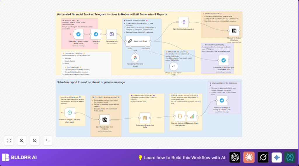Automate Telegram invoices with n8n and Notion
