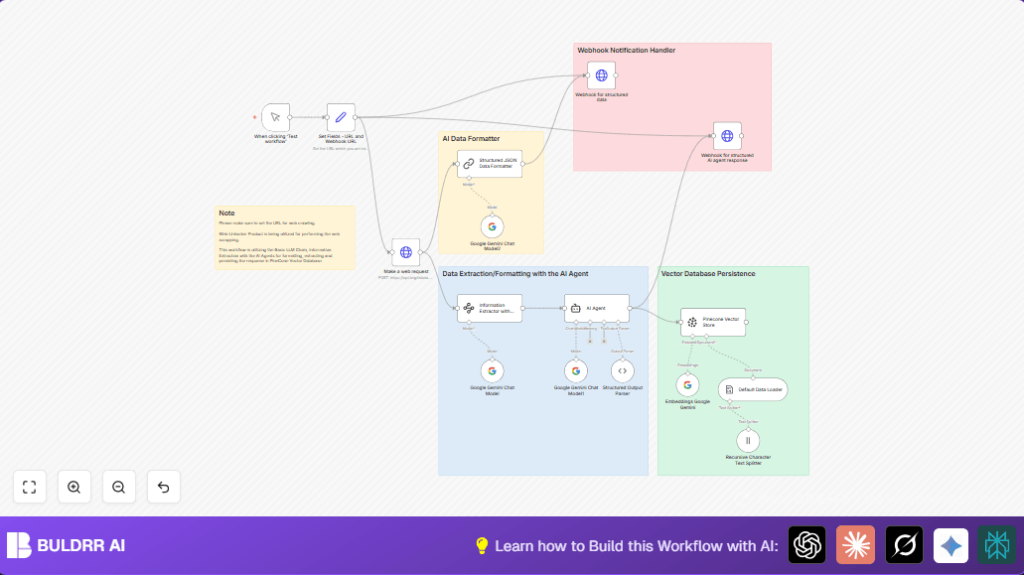 Automate vector datasets with n8n and Bright Data