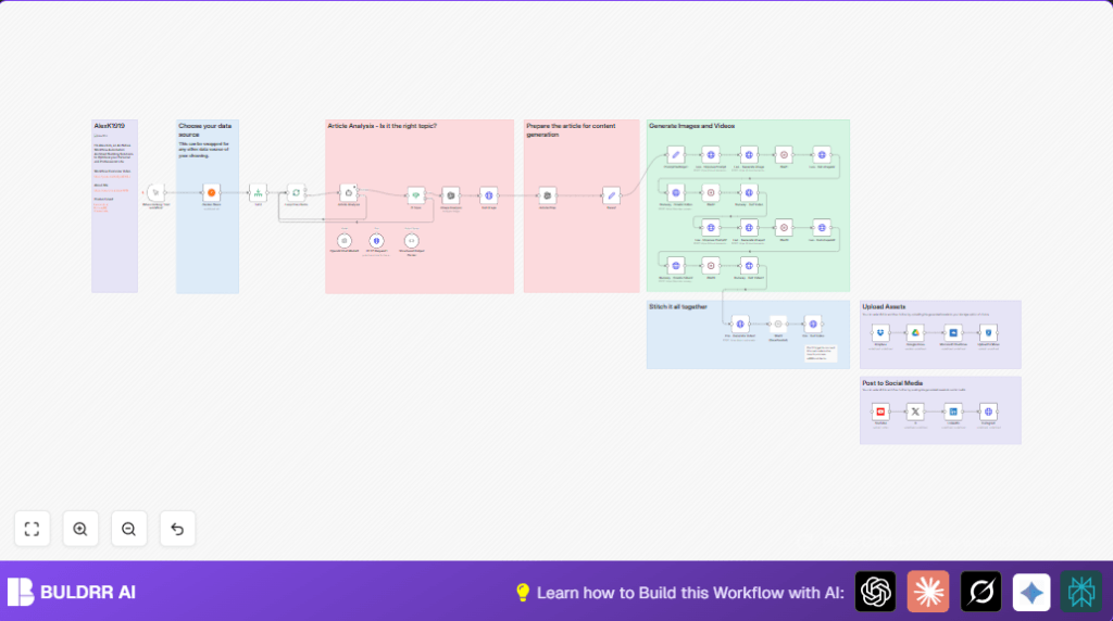 Automate video creation with n8n and OpenAI