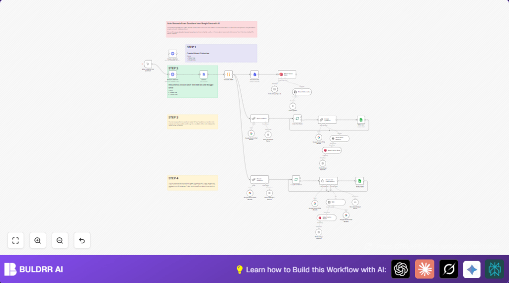 Auto generate exam questions with n8n and AI