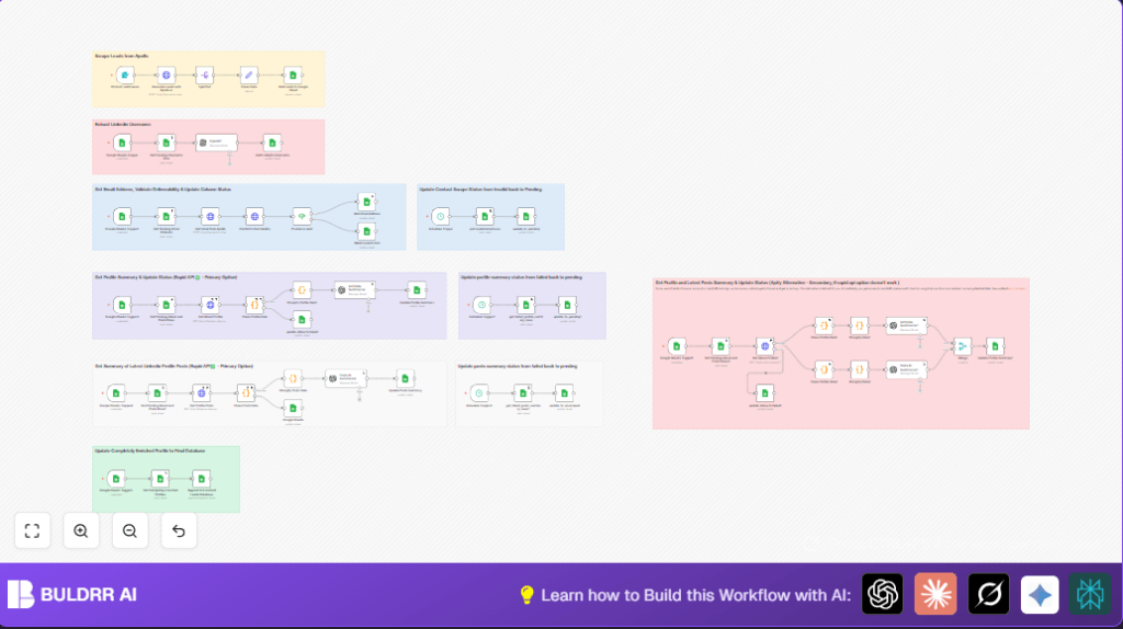 Automate LinkedIn lead scraping with n8n and Apollo