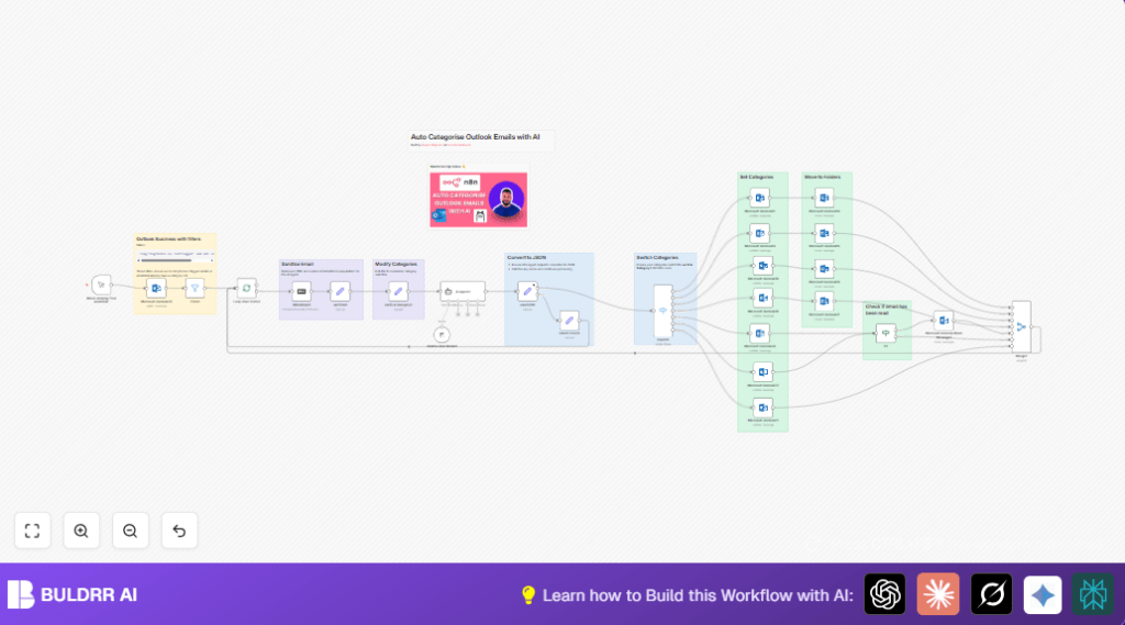 Auto categorize Outlook emails with n8n and AI