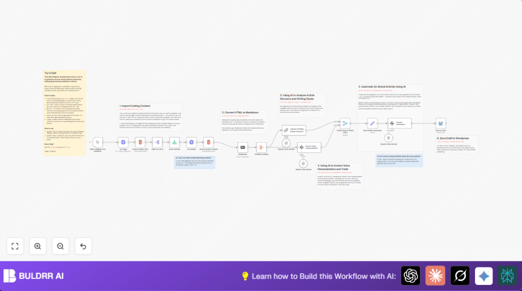 Automate blog articles with n8n and OpenAI