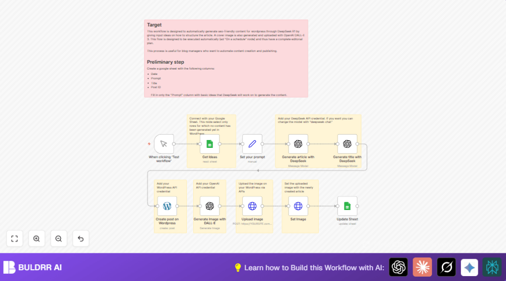 Automate WordPress content with n8n and DeepSeek