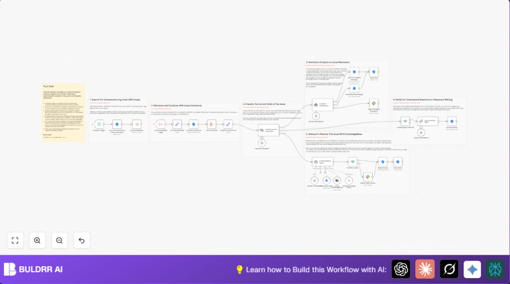 Automate JIRA issues with n8n and AI