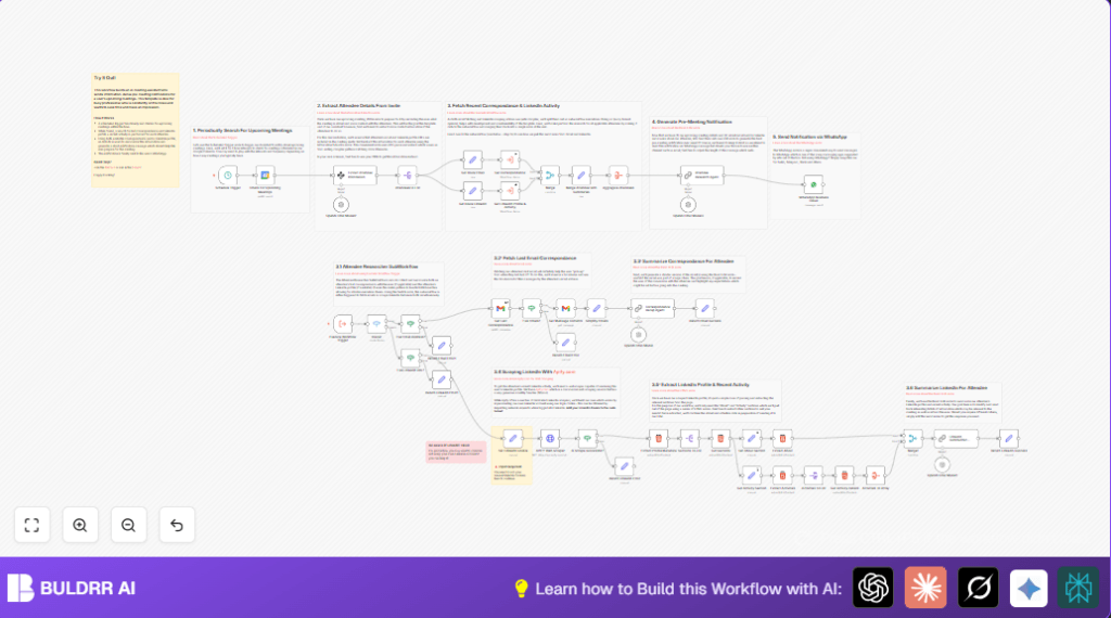 AI meeting prep with n8n and Gmail