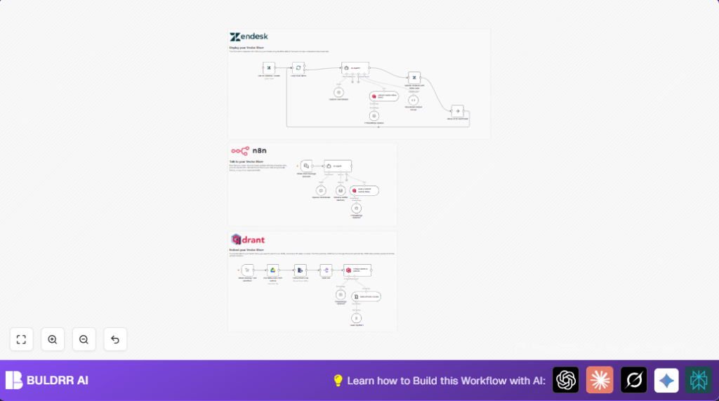 Automate incident response with n8n and Zendesk