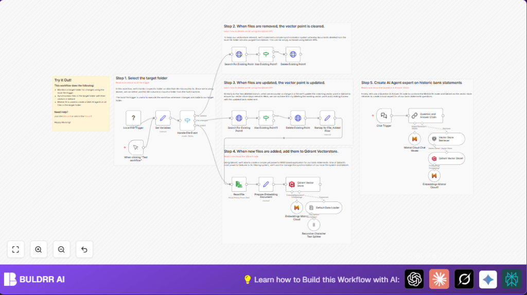 Automate bank Q&A with n8n and Mistral AI