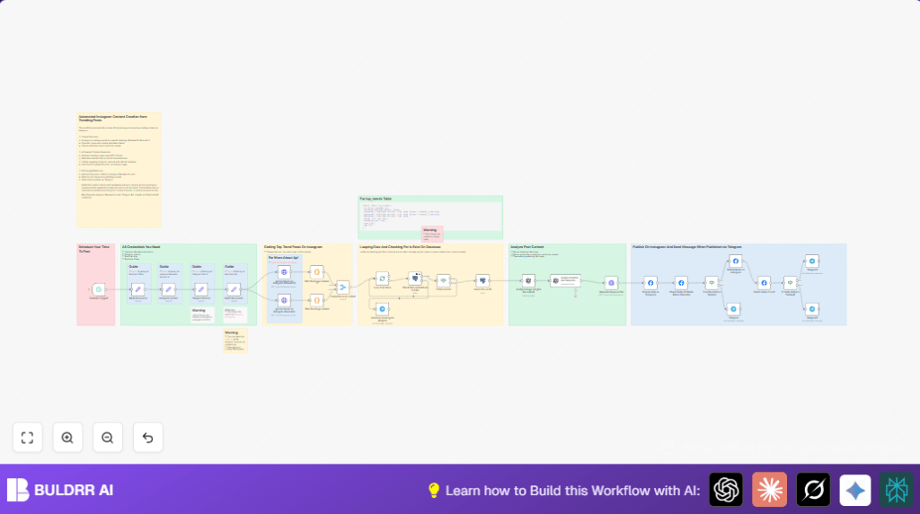 Automate Instagram posts with n8n and OpenAI