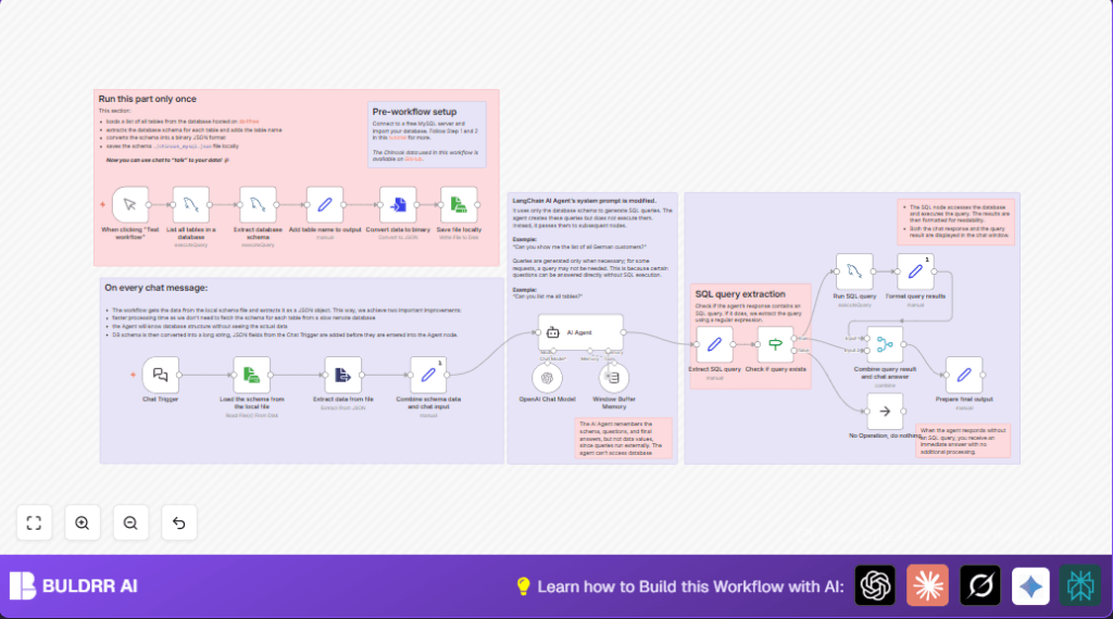 Automate SQL queries with n8n and OpenAI