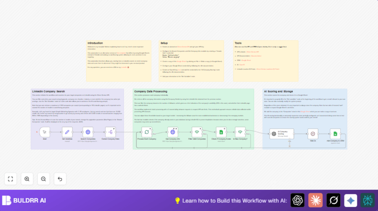 Automate LinkedIn Company Search & AI Scoring With N8n And Google Sheets