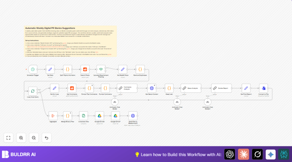 Automate Reddit analysis with n8n and Reddit