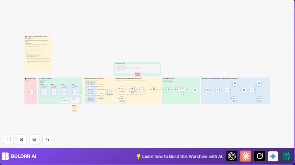 Automate Instagram content with n8n and AI