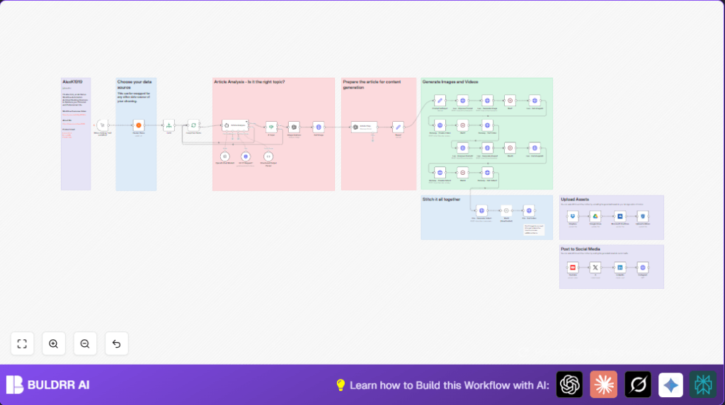 Automate Hacker News summaries to videos with n8n and OpenAI