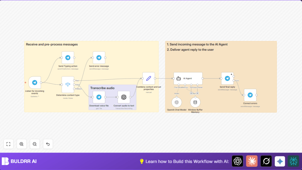 Automate Telegram chats with n8n and GPT-4o
