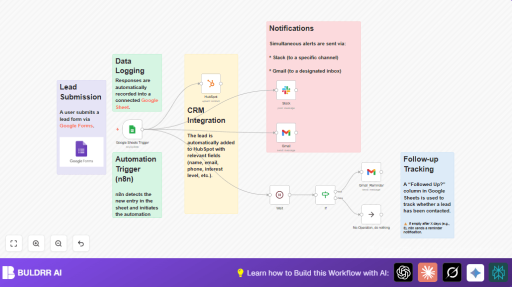Automate lead management with n8n and HubSpot