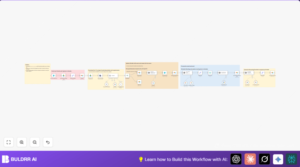 Automate HR with n8n and AI