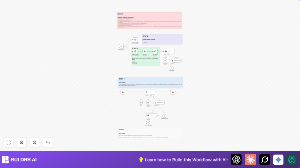 Automate Voice RAG Chatbot with n8n and OpenAI