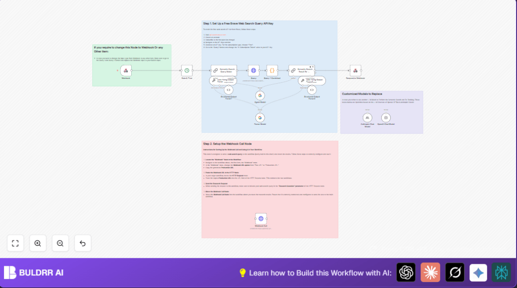 Automate web queries with n8n and Brave API