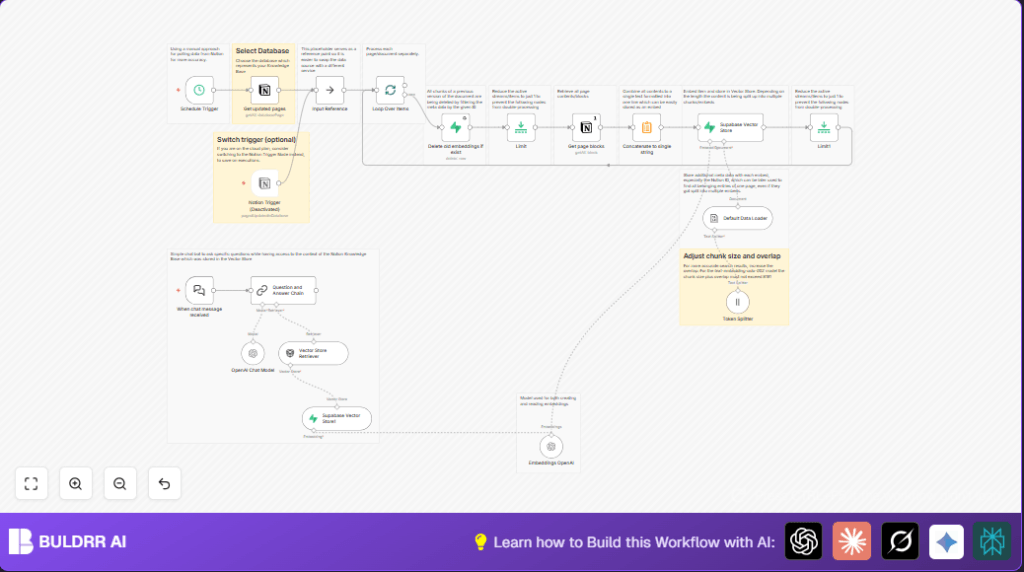Automate RAG with n8n and OpenAI