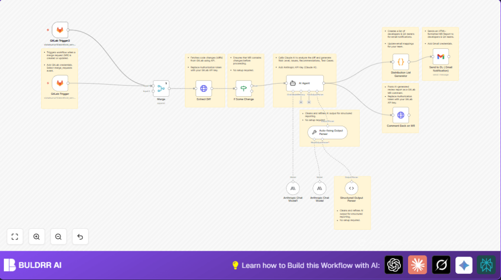Automate GitLab MR reviews with n8n and Claude AI