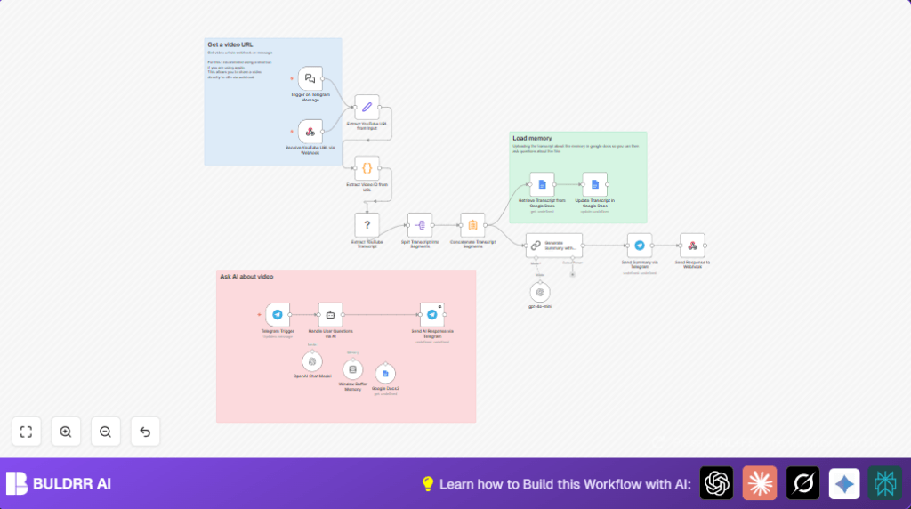 Automate YouTube video summaries with n8n and GPT-4o-mini